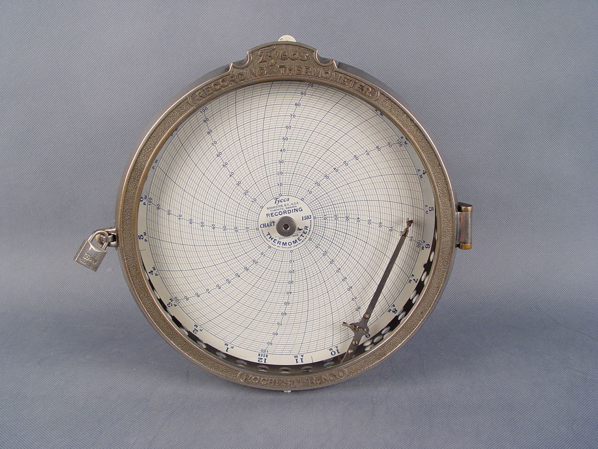 The Meadow Eschenau 1986-2013 tamiser購入 tycos-recording-thermometer-