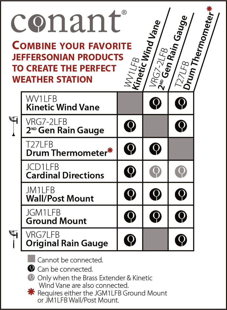 Jeff Chart Jeffersonian Ground Mount – The Weather Store
