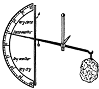 Antique Hygrometers