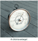 Tycos Stormoguide 1927
